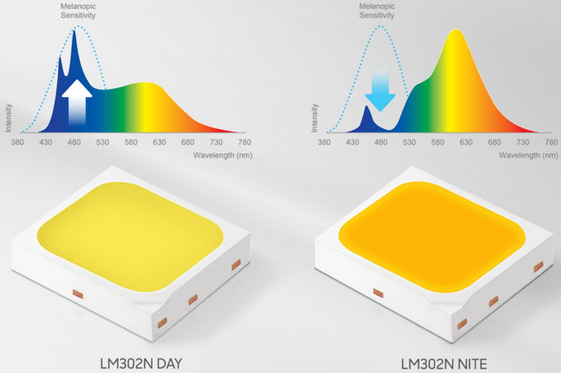 Samsung LEDs with engineered spectra