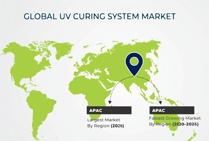 the estimation of market share about global uvc led market share by 2026
