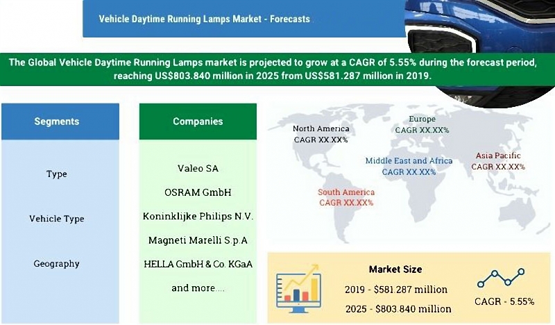 Global market volume estimation on daytime running lights (DRLs)