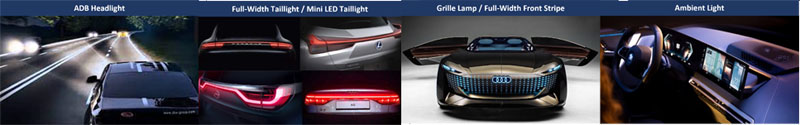 The hot sell and popular automotive led lights in the year 2023