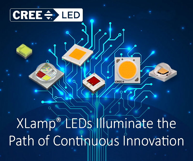 CREE XLamp XP-G LEDs continue performance development and technology innovation 