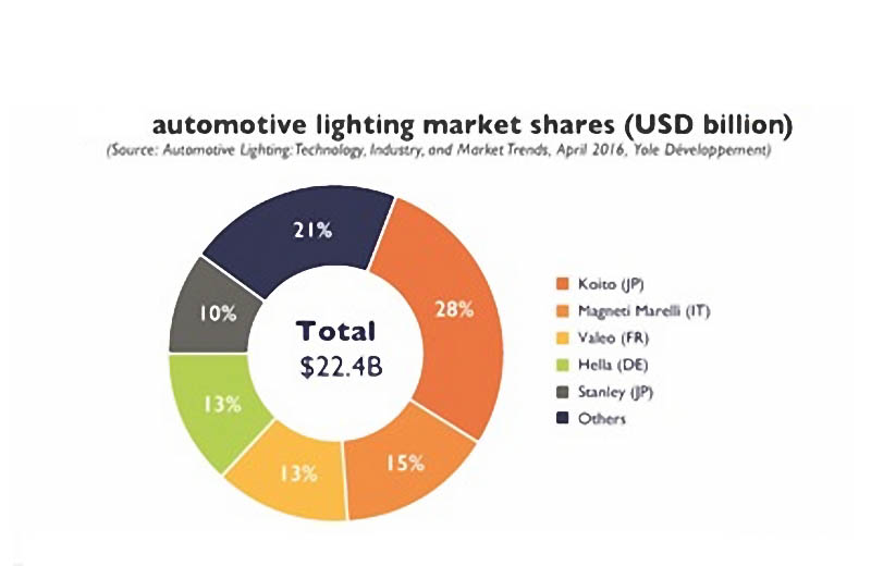 Chinese car led light market 