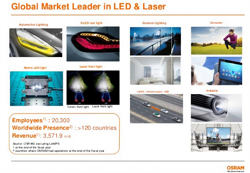 Osram business is better at the start of the year 2020