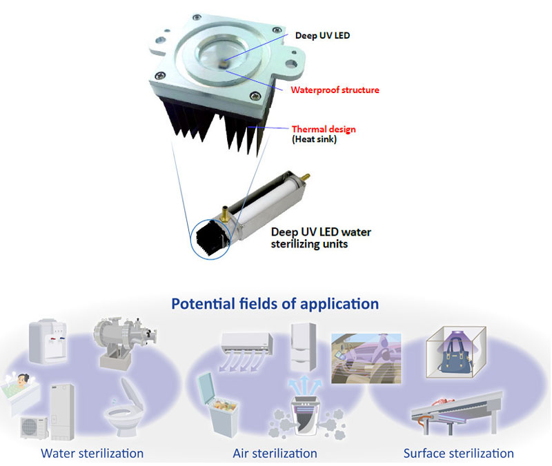 deep IC LED modules developed by Toyoda Gosei