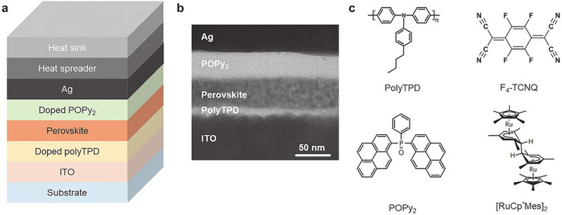 Thermal Management Enables Bright and Stable Perovskite LED Light