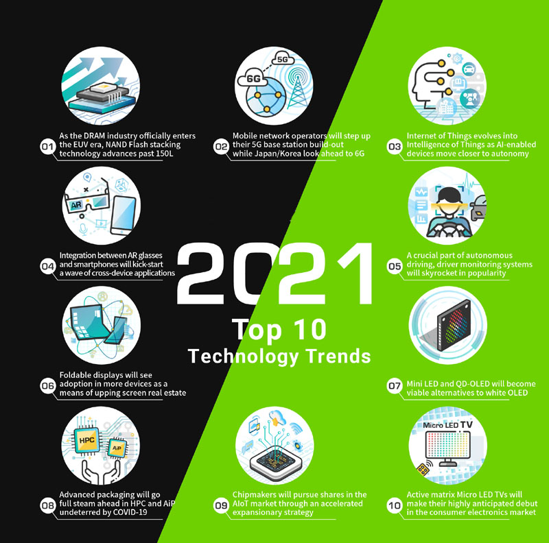 TrendForce makes a brief introduction about top 10 technical trends for the year 2021