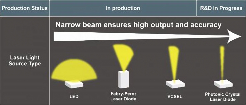 laser light source types