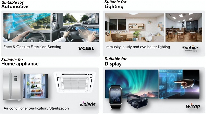 world-leading LED technologies for four applicaitons
