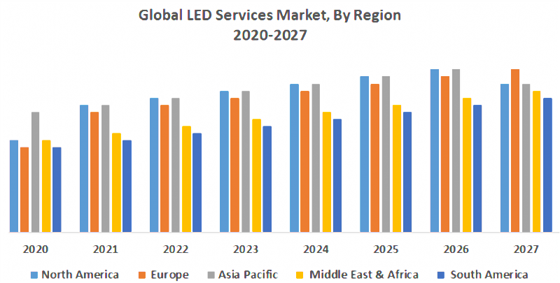 global LED market volume analysis