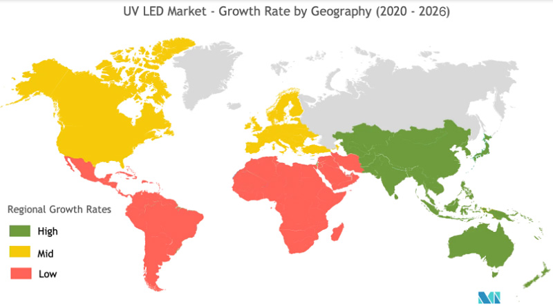 The fragmented UV LED market in the world