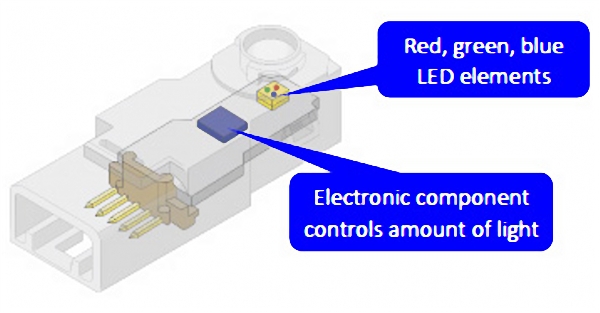 illustration about the newest full color interior led lights 