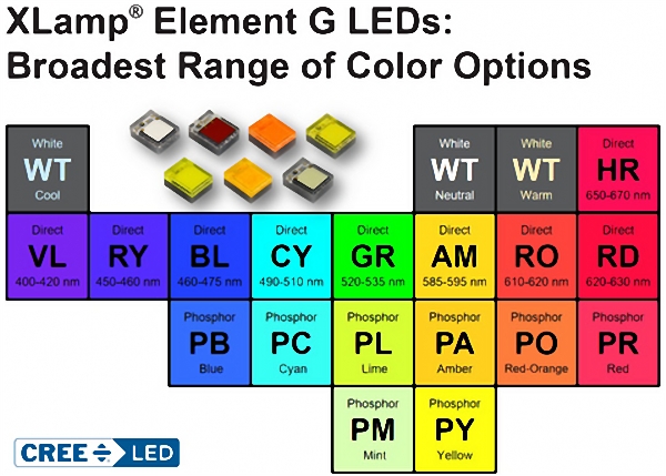 CREE multi color led XE-G series