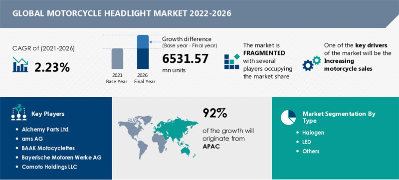 the global market estimation about motorcycle headlights from the year 2021 to 2026