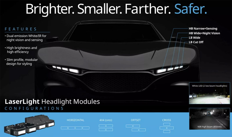 The features of laser-based automotive headlight modules with wite and infrared illumination for safey and visibility