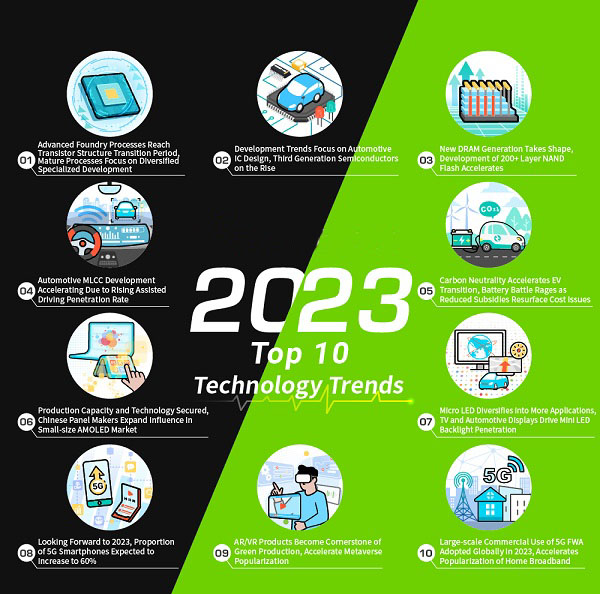 The 10 technological innovation trends in the year 2023