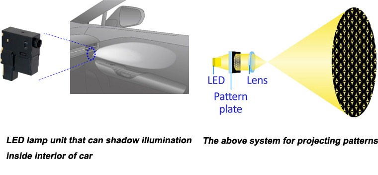 A draft photo about the latest LED lamp unit developed by Toyoda Gosei