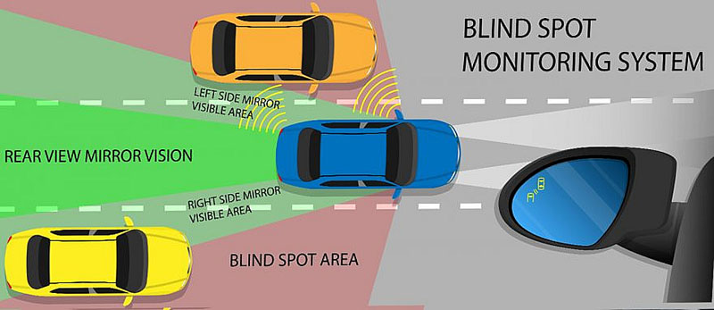 Blind spot detection systems are so important for safe driving to avoid any car accidents
