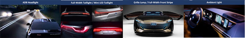 The hot sell and popular automotive led lights in the year 2023 The hot sell and popular automotive led lights in the year 2023