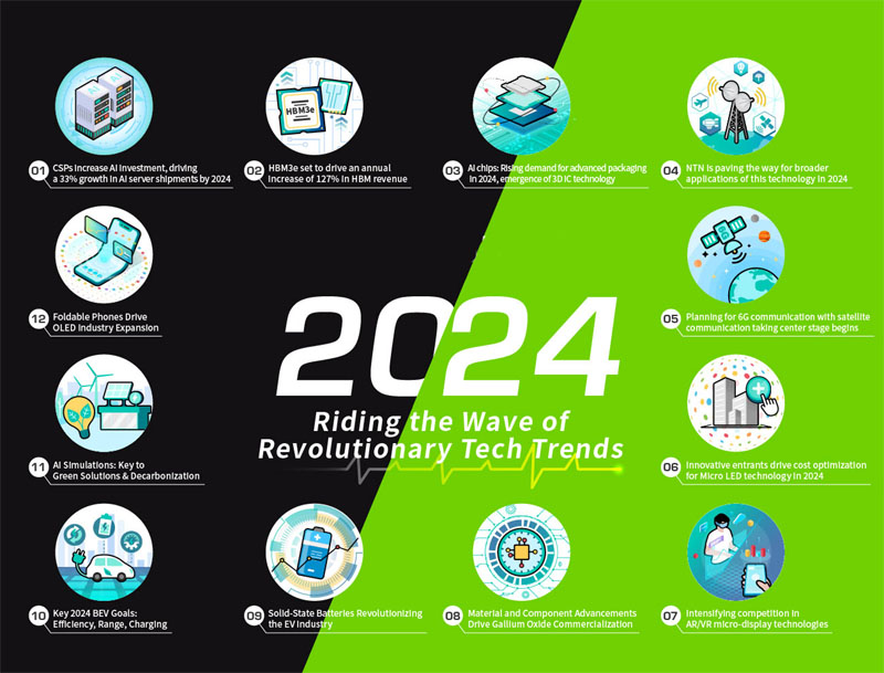2024 will see more technological trends that will change our life