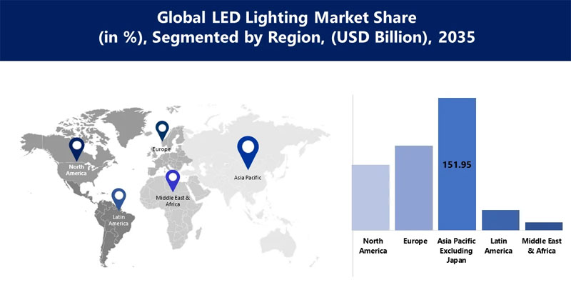 the geographical map of global LED lamps and luminaries market