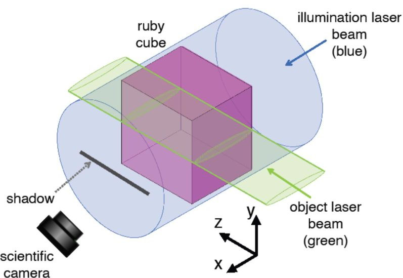 ruby cube material is adopted for laser optical len to weaken the beam shadow