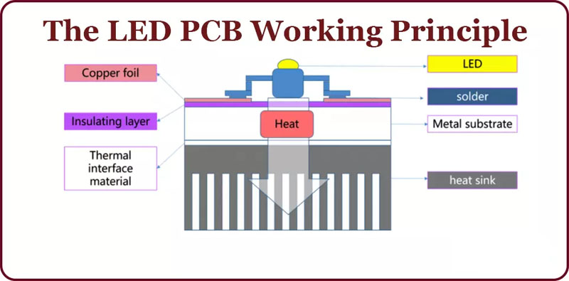 PCBA design for tunnel in highway PCBA design for tunnel in highway