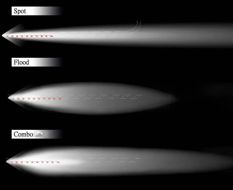 three major beam patterns for auxiliary led lights for offroad bikes