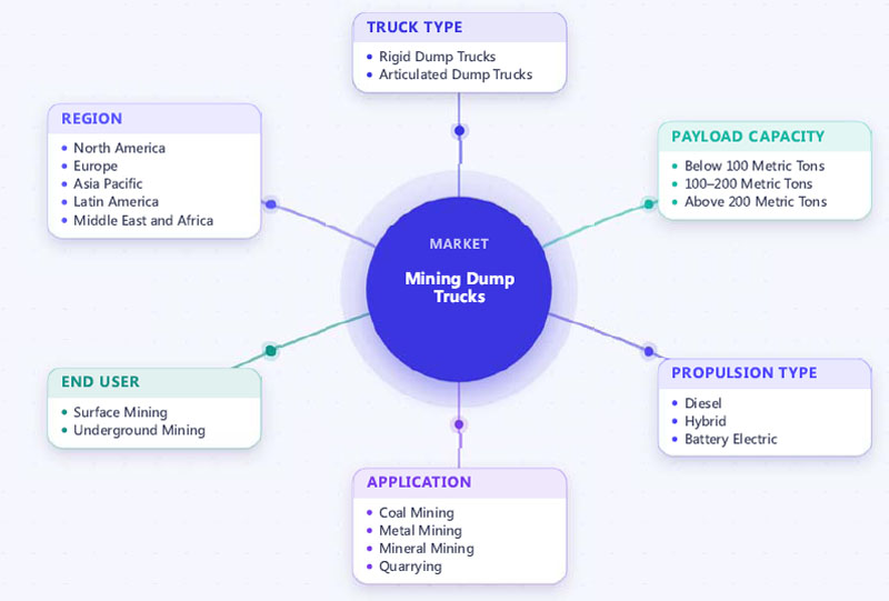 the global market survey about mining trucks the global market survey about mining trucks